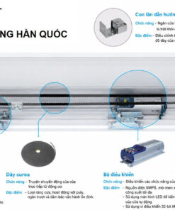 MOTOR CỬA KÍNH TỰ ĐỘNG HÀN QUỐC 3 cấu tạo motor cửa tự độgn Hàn Quốc