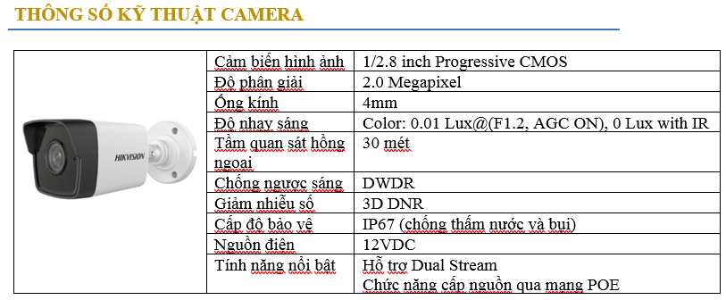 Thông số kỹ thuật camera