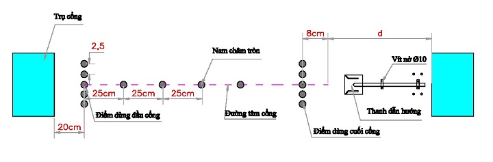 lắp nam châm từ cổng xếp