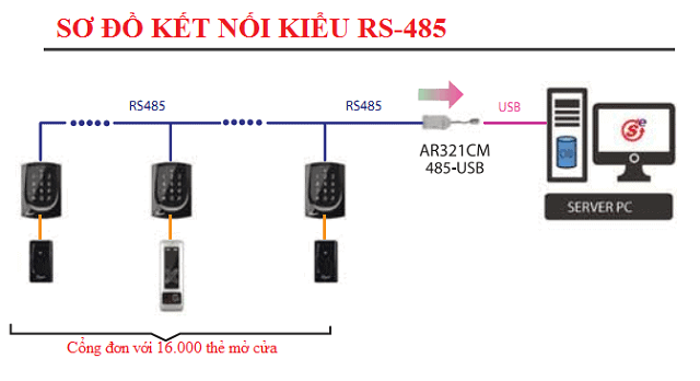 hỗ trợ kết nối rs-485