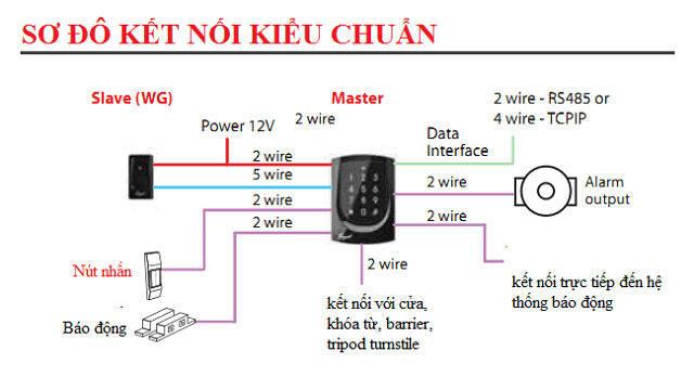 sơ đồ đấu nối hệ thống
