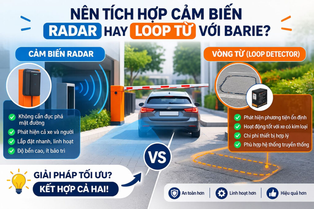 Nên lắp cảm biến radar hay loop từ với barie chắn xe? 1 nên lắp cảm biến radar hay loop từ cho barie